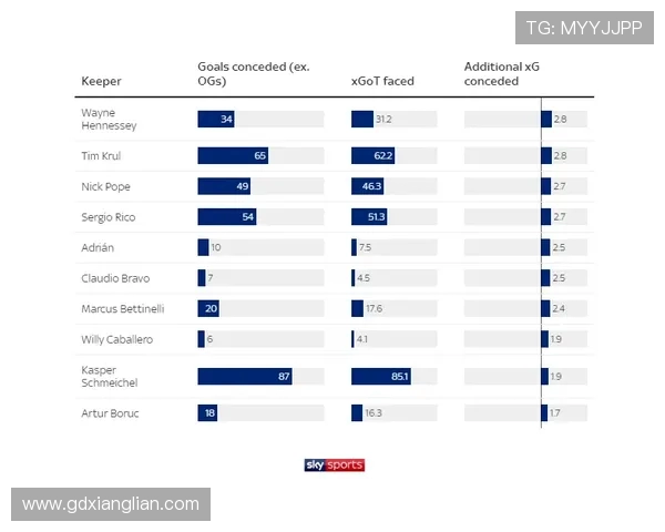 英超进球榜上顶尖球员的最新排名及数据分析